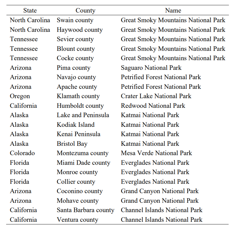 park_and_county