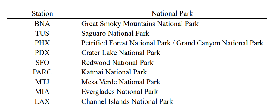 park_and_station